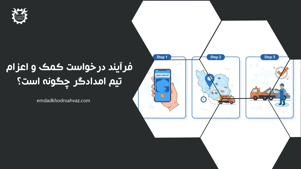 فرآیند درخواست کمک و اعزام تیم امدادگر چگونه است؟ - امداد خودرو هندیجان