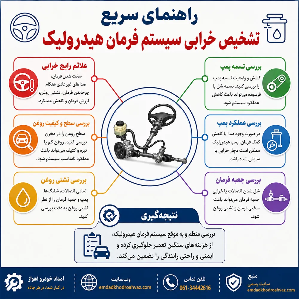 علائم خرابی بلبرینگ پمپ هیدرولیک